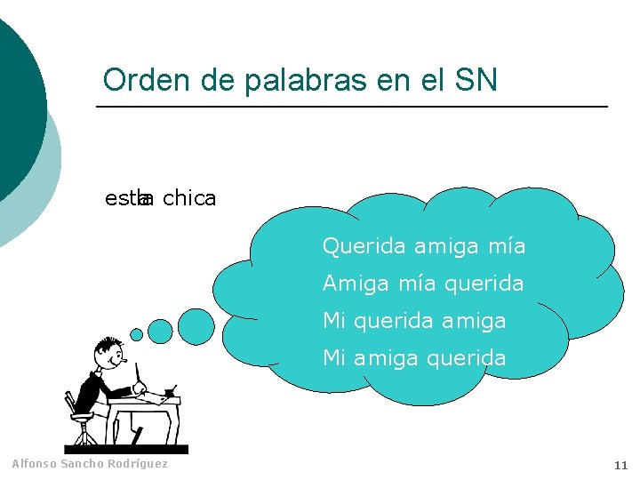 Orden de palabras en el SN esta la chica Querida amiga mía Amiga mía