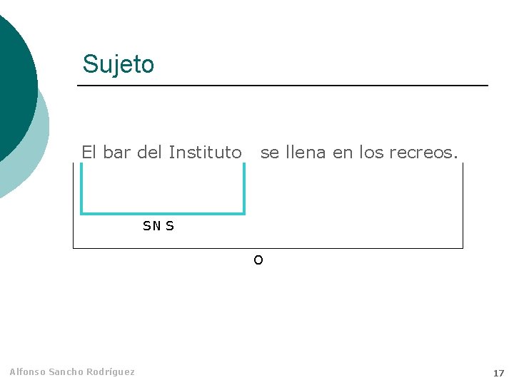 Sujeto El bar del Instituto se llena en los recreos. SN S O Alfonso