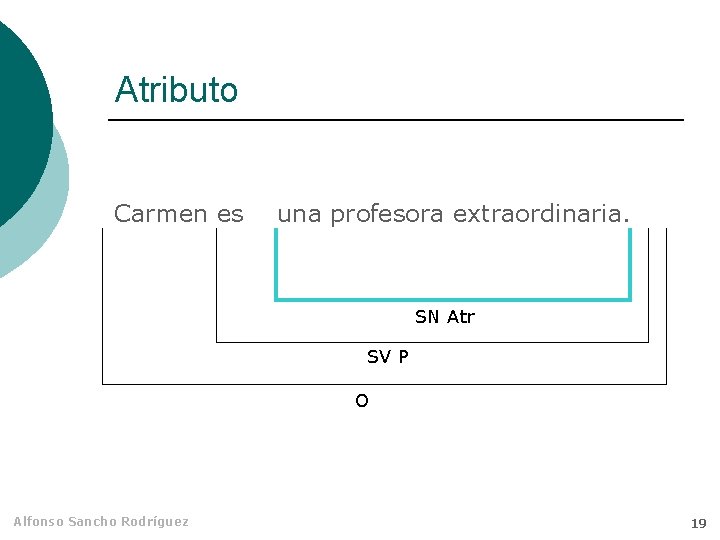 Atributo Carmen es una profesora extraordinaria. SN Atr SV P O Alfonso Sancho Rodríguez