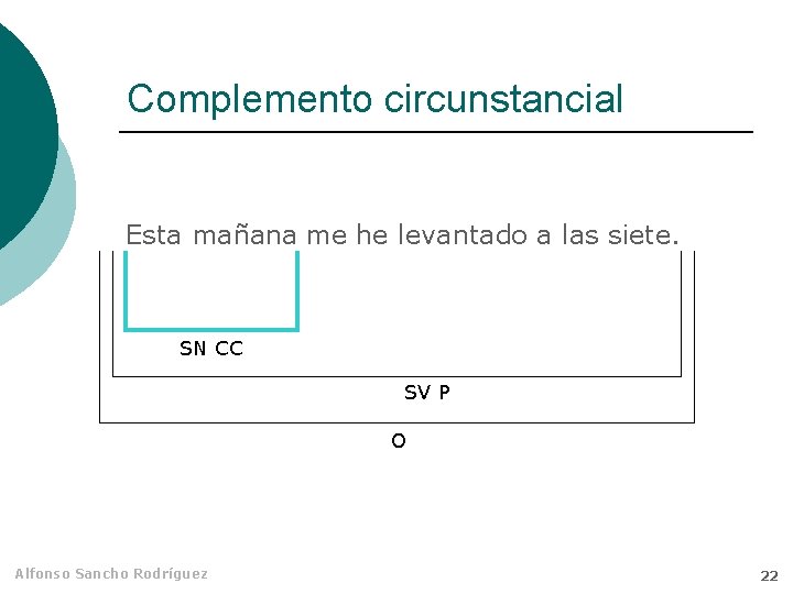 Complemento circunstancial Esta mañana me he levantado a las siete. SN CC SV P