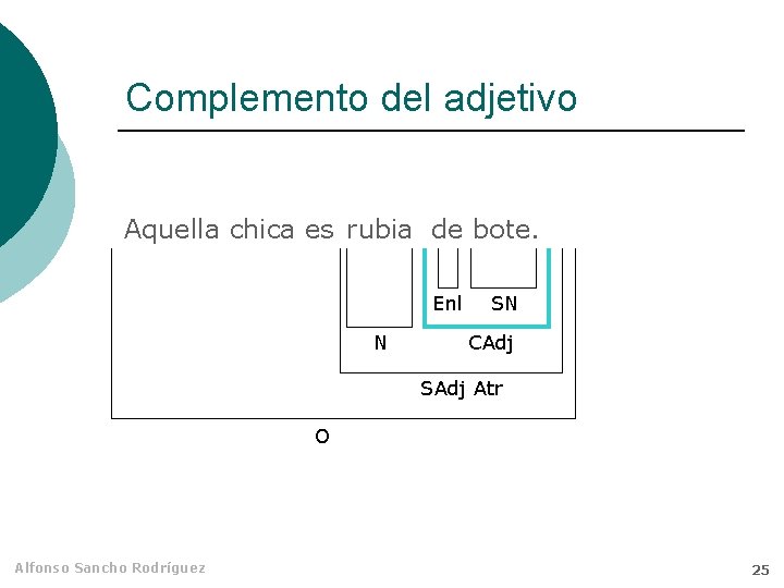 Complemento del adjetivo Aquella chica es rubia de bote. Enl N SN CAdj SAdj