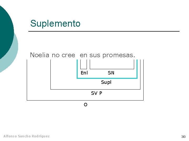 Suplemento Noelia no cree en sus promesas. Enl SN Supl SV P O Alfonso