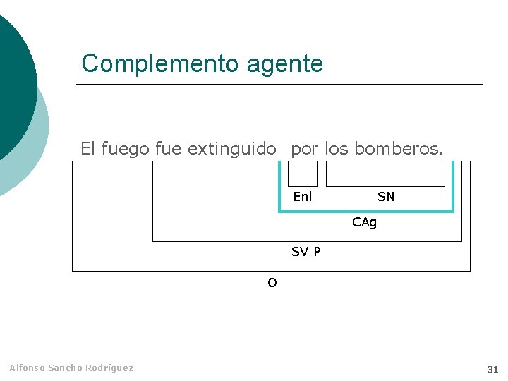 Complemento agente El fuego fue extinguido por los bomberos. Enl SN CAg SV P