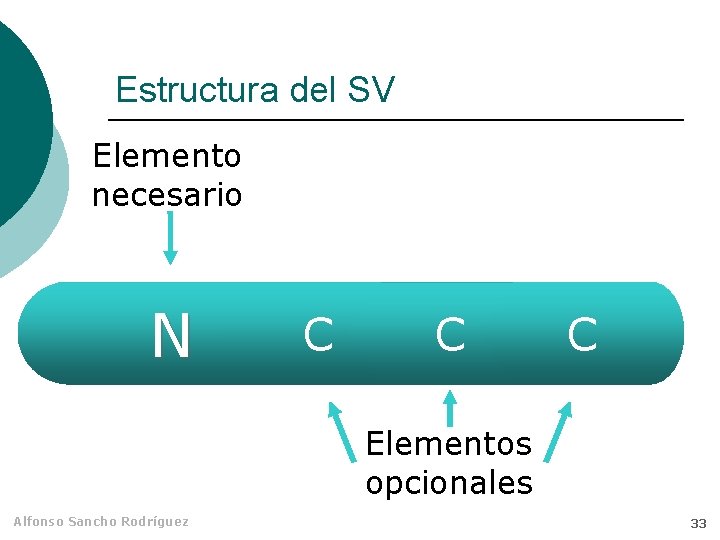 Estructura del SV Elemento necesario N C C C Elementos opcionales Alfonso Sancho Rodríguez