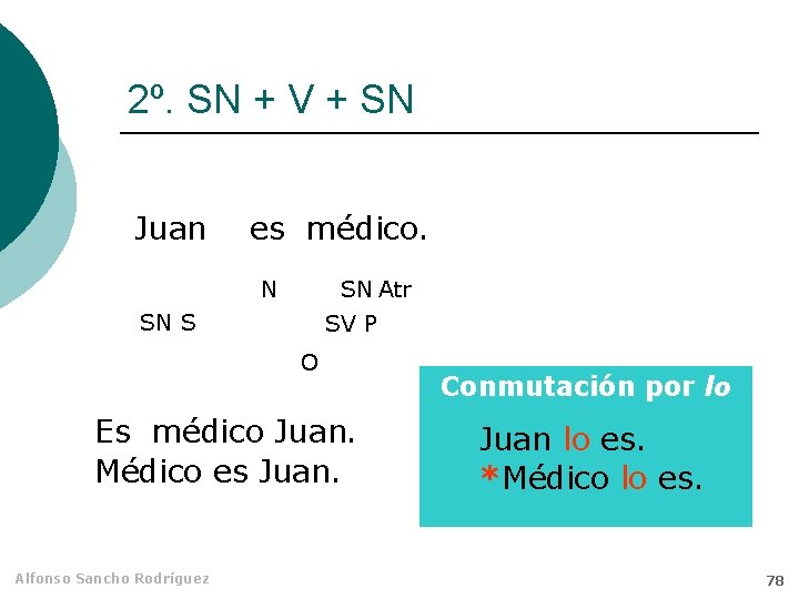2º. SN + V + SN Juan es médico. N SN Atr SN S