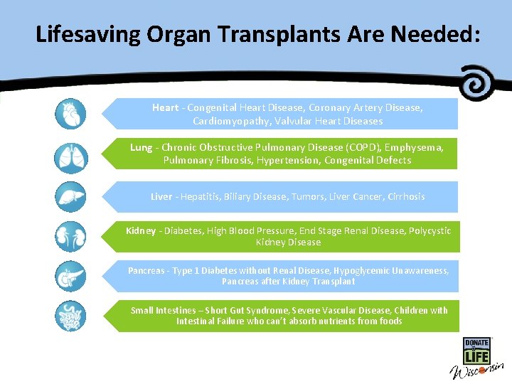 Lifesaving Organ Transplants Master Title Are Needed: Heart - Congenital Heart Disease, Coronary Artery