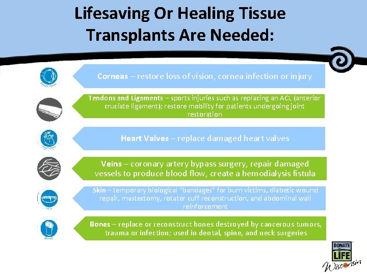 Lifesaving Or Healing Tissue Master Title Transplants Are Needed: Corneas – restore loss of