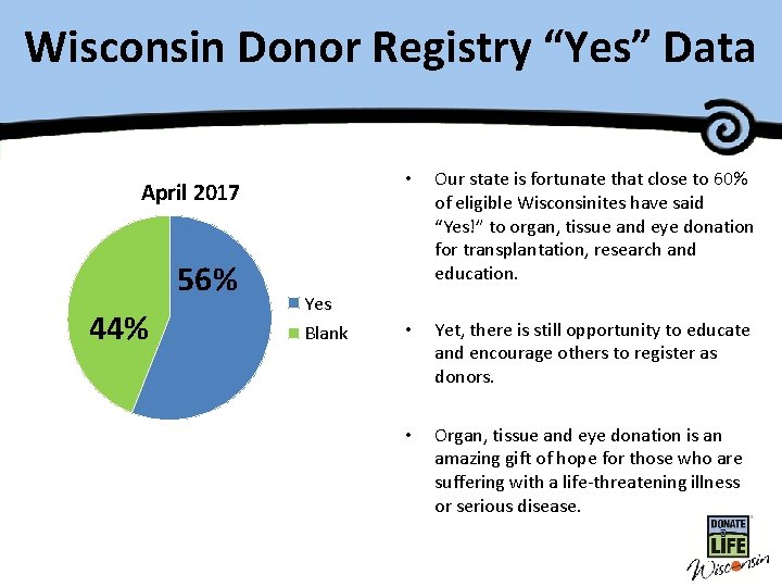 Wisconsin Donor Registry Master Title “Yes” Data April 2017 56% 44% • Our state