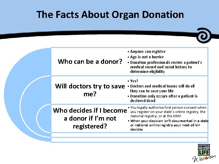 The Facts. Master About Organ Title. Donation Who can be a donor? Will doctors