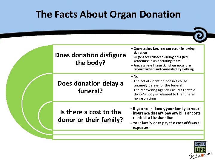 The Facts. Master About Organ Title. Donation Does donation disfigure the body? • Open