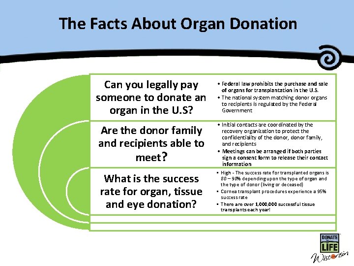 The Facts. Master About Organ Title. Donation Can you legally pay someone to donate