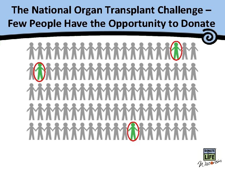 The National Organ Transplant Challenge – Master Title Few People Have the Opportunity to