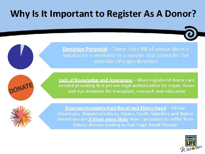 Why Is It Important to Register Master Title As A Donor? Donation Potential –