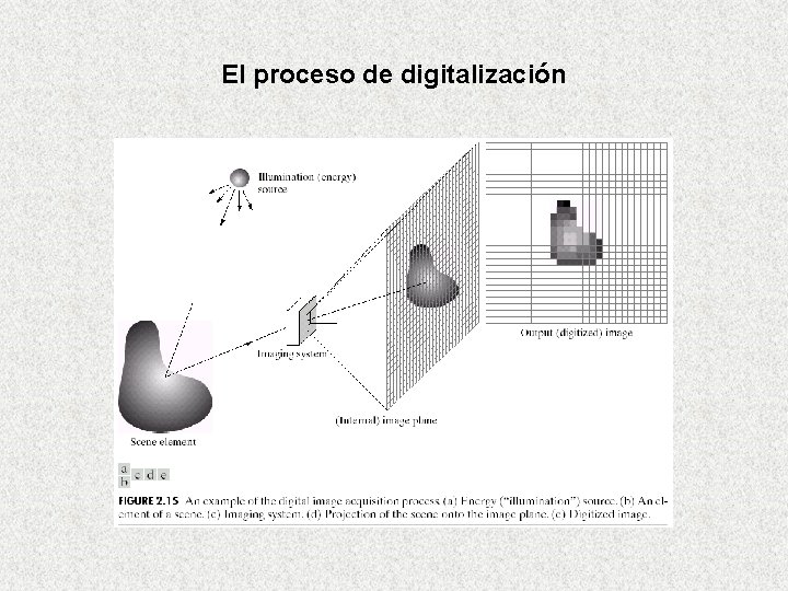 El proceso de digitalización El proceso de digitalización