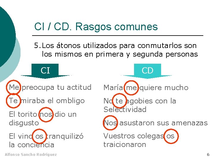 CI / CD. Rasgos comunes 5. Los átonos utilizados para conmutarlos son los mismos