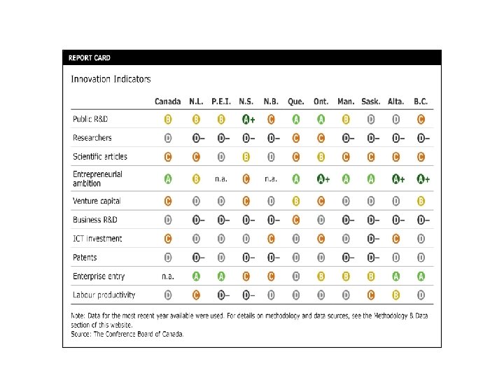 Canada 151 Canadas Innovation Report Card Finding Growth
