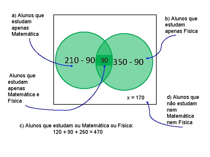 a) Alunos que estudam apenas Matemática b) Alunos que estudam apenas Física 210 -