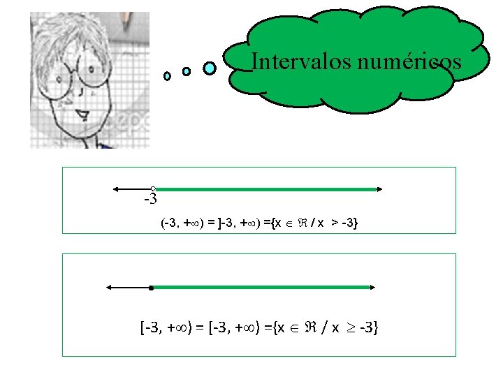 Intervalos numéricos -3 (-3, + ) = ]-3, + ) ={x / x >