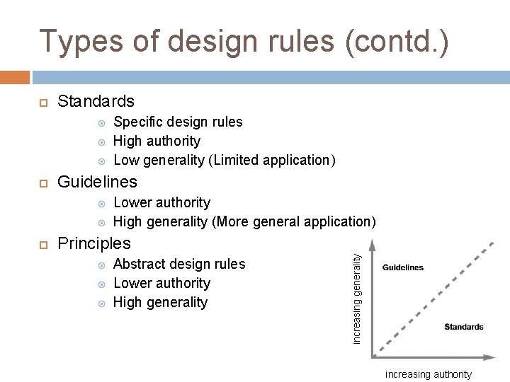 Types of design rules (contd. ) Standards Guidelines Specific design rules High authority Low