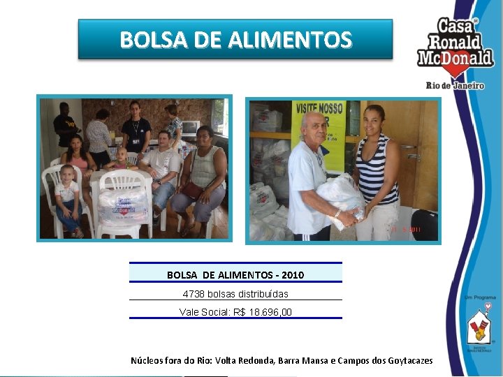 BOLSA DE ALIMENTOS - 2010 4738 bolsas distribuídas Vale Social: R$ 18. 696, 00