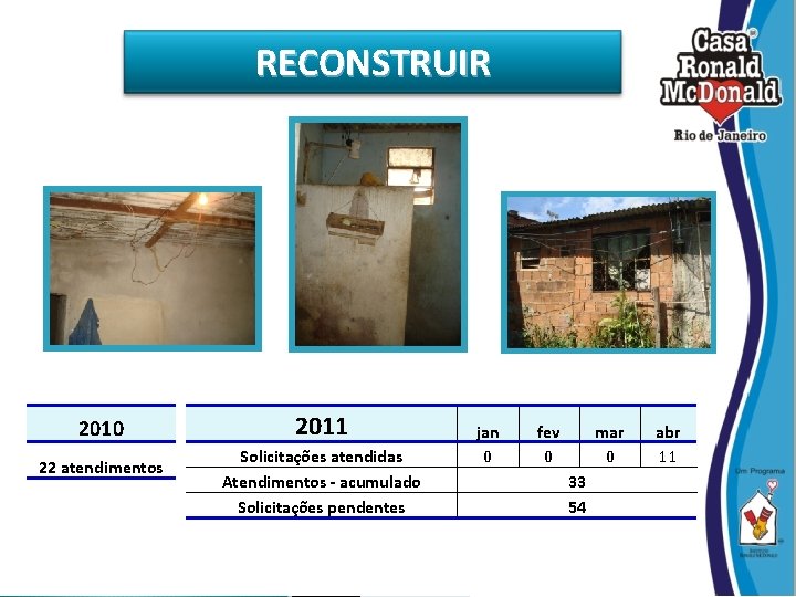 RECONSTRUIR 2010 22 atendimentos 2011 Solicitações atendidas Atendimentos - acumulado Solicitações pendentes jan 0