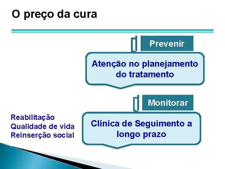 O preço da cura Prevenir Atenção no planejamento do tratamento Monitorar Reabilitação Qualidade de