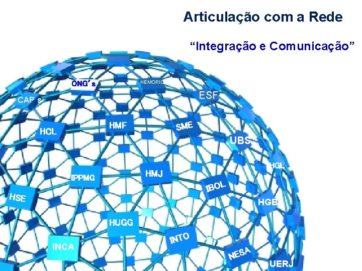 Articulação com a Rede “Integração e Comunicação” HEMORIO ONG’s ESF CAP s SME HMF