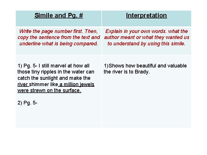 Simile and Pg. # Interpretation Write the page number first. Then, Explain in your