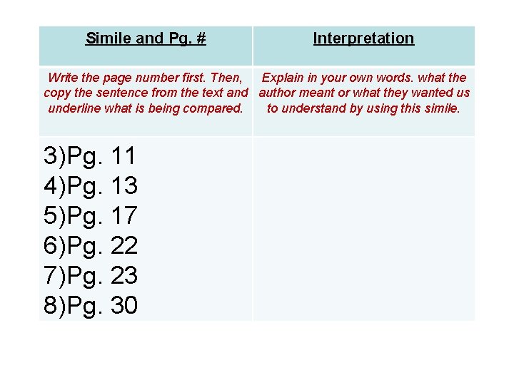 Simile and Pg. # Interpretation Write the page number first. Then, Explain in your