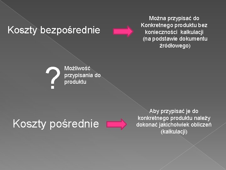 Koszty bezpośrednie ? Można przypisać do Konkretnego produktu bez konieczności kalkulacji (na podstawie dokumentu