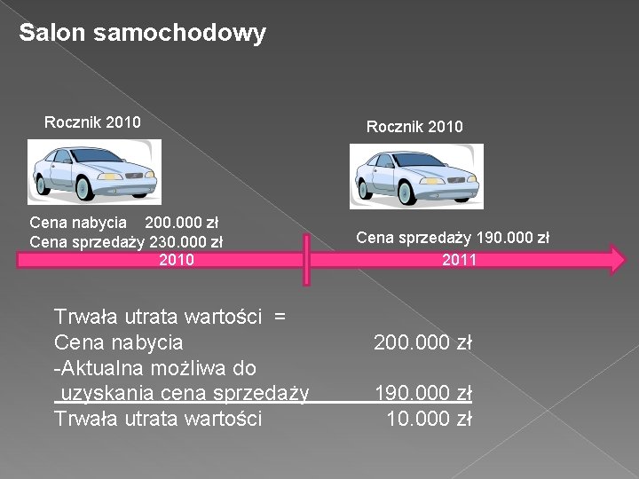 Salon samochodowy Rocznik 2010 Cena nabycia 200. 000 zł Cena sprzedaży 190. 000 zł