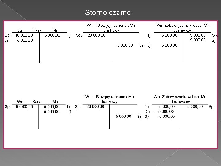 Storno czarne Wn Kasa Ma Sp. 10 000, 00 5 000, 00 2) 5