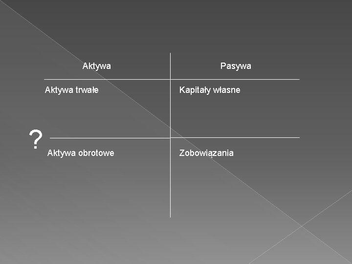 Aktywa trwałe ? Aktywa obrotowe Pasywa Kapitały własne Zobowiązania 