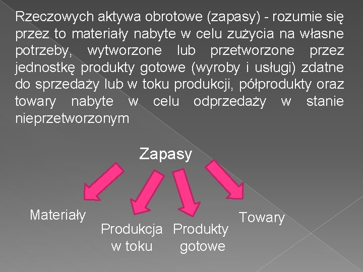 Rzeczowych aktywa obrotowe (zapasy) - rozumie się przez to materiały nabyte w celu zużycia