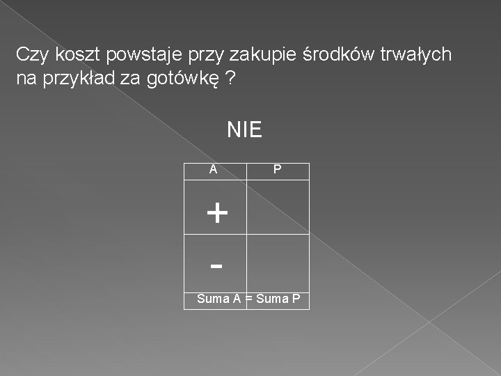 Czy koszt powstaje przy zakupie środków trwałych na przykład za gotówkę ? NIE A