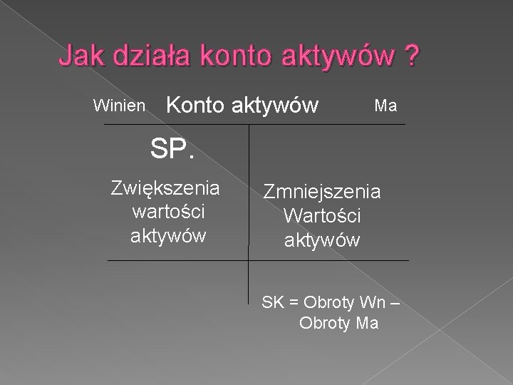 Jak działa konto aktywów ? Winien Konto aktywów Ma SP. Zwiększenia wartości aktywów Zmniejszenia