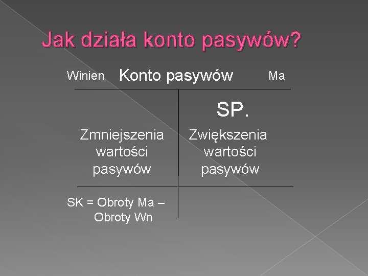 Jak działa konto pasywów? Winien Konto pasywów Ma SP. Zmniejszenia wartości pasywów SK =