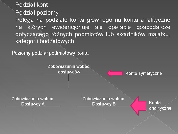 Podział kont Podział poziomy Polega na podziale konta głównego na konta analityczne na których