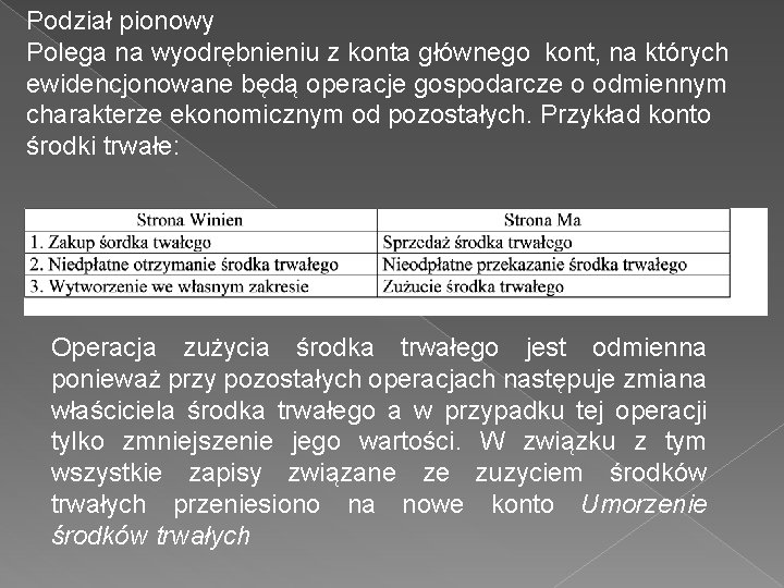 Podział pionowy Polega na wyodrębnieniu z konta głównego kont, na których ewidencjonowane będą operacje