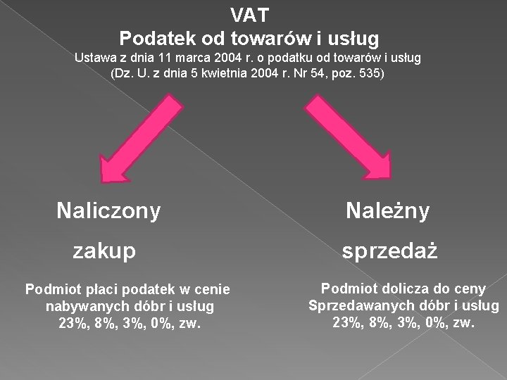 VAT Podatek od towarów i usług Ustawa z dnia 11 marca 2004 r. o