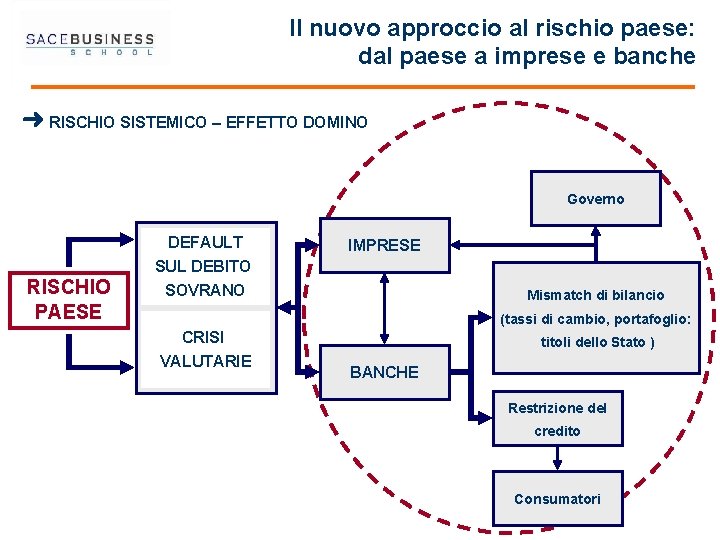 Il nuovo approccio al rischio paese: dal paese a imprese e banche ➜ RISCHIO