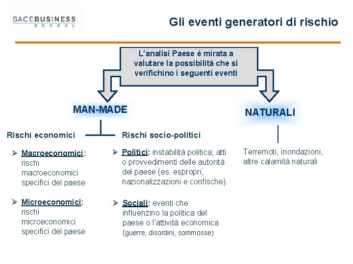 Gli eventi generatori di rischio L’analisi Paese è mirata a valutare la possibilità che