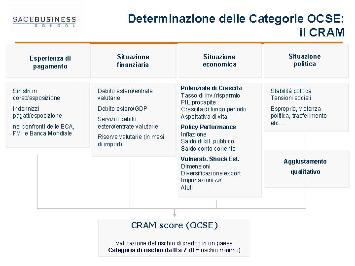 Determinazione delle Categorie OCSE: il CRAM Esperienza di pagamento Situazione finanziaria Sinistri in corso/esposizione