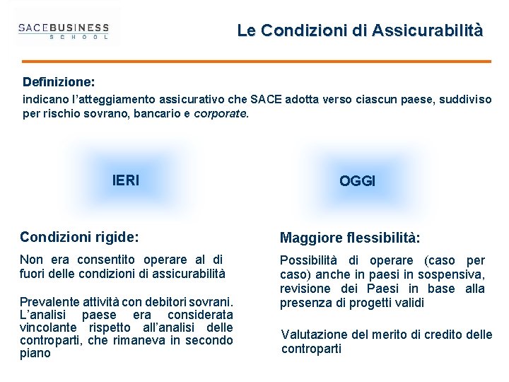 Le Condizioni di Assicurabilità Definizione: indicano l’atteggiamento assicurativo che SACE adotta verso ciascun paese,