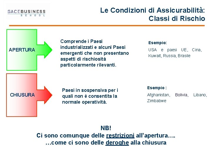 Le Condizioni di Assicurabilità: Classi di Rischio APERTURA CHIUSURA Comprende i Paesi industrializzati e