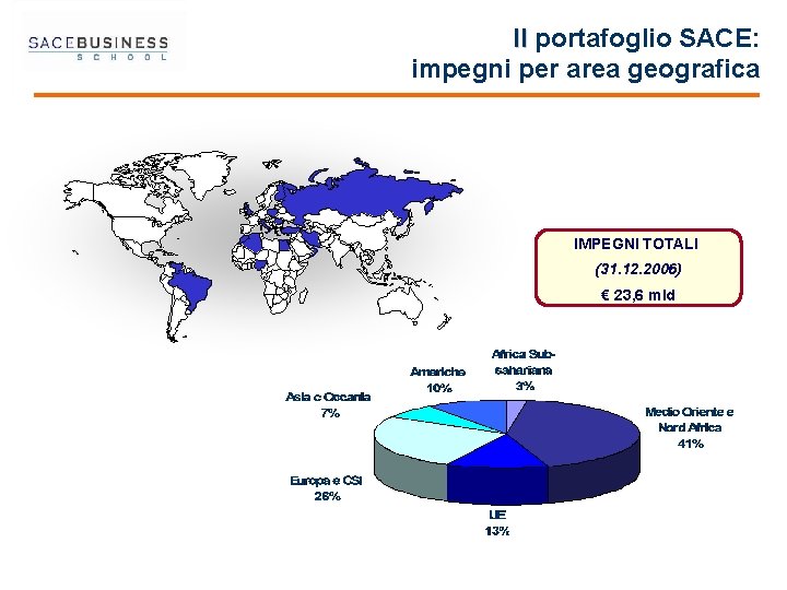 Il portafoglio SACE: impegni per area geografica IMPEGNI TOTALI (31. 12. 2006) € 23,