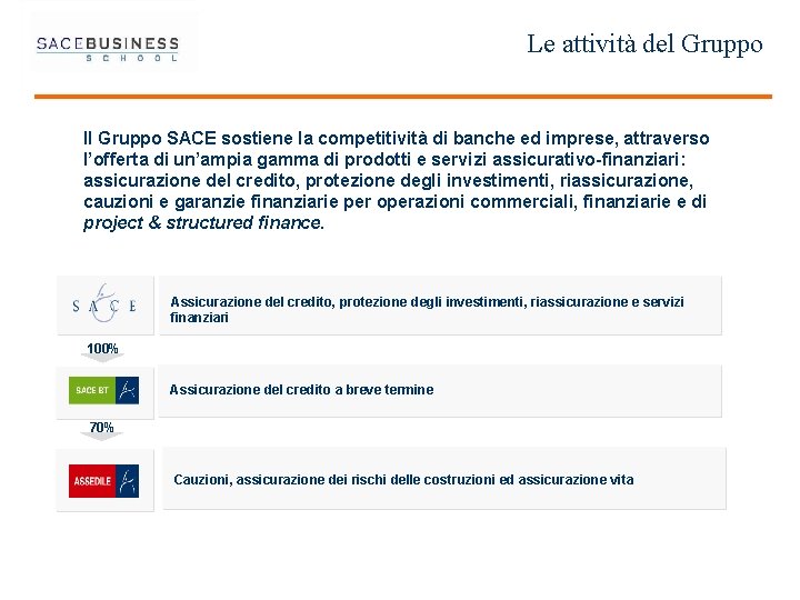 Le attività del Gruppo Il Gruppo SACE sostiene la competitività di banche ed imprese,