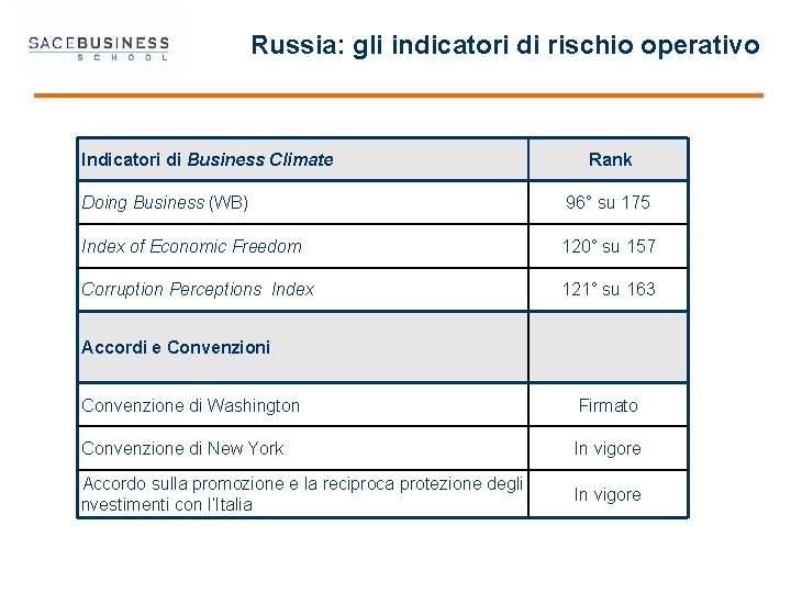 Russia: gli indicatori di rischio operativo Indicatori di Business Climate Rank Doing Business (WB)