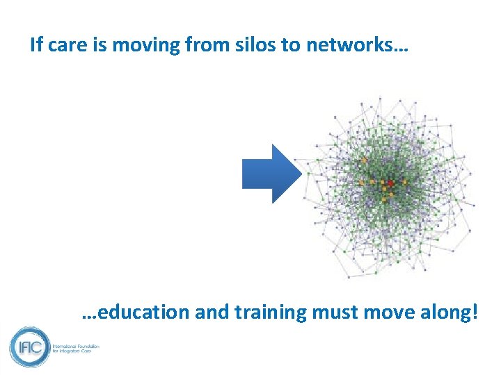If care is moving from silos to networks… …education and training must move along!