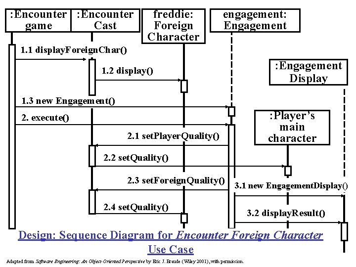 : Encounter game Cast freddie: Foreign Character engagement: Engagement 1. 1 display. Foreign. Char()